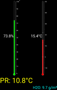 Mesures du phénomène de condensation
